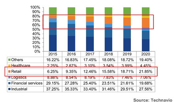 医疗行业rfid芯片,rfid医疗
