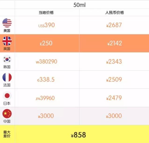 小长假怎么过安心,小盆友假期正确的打开方式