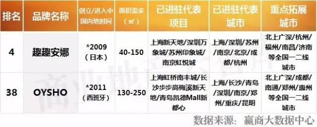 购物中心常见十大女装品牌,购物中心有名的衣服品牌大全