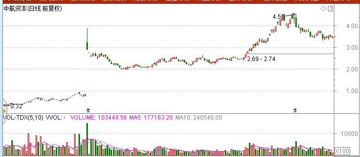 st股操作思路,st股逆势上涨背后三大因素解析