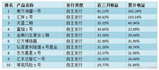 最值得投资的策略基金,八大投资项目有哪些