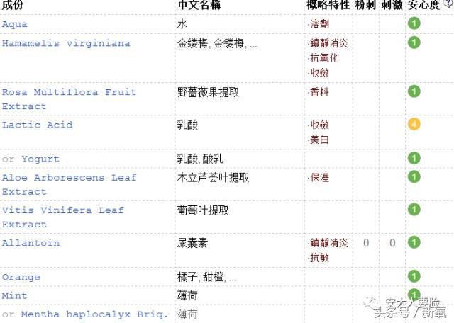 日系护肤品危害,日系护肤品有辐射