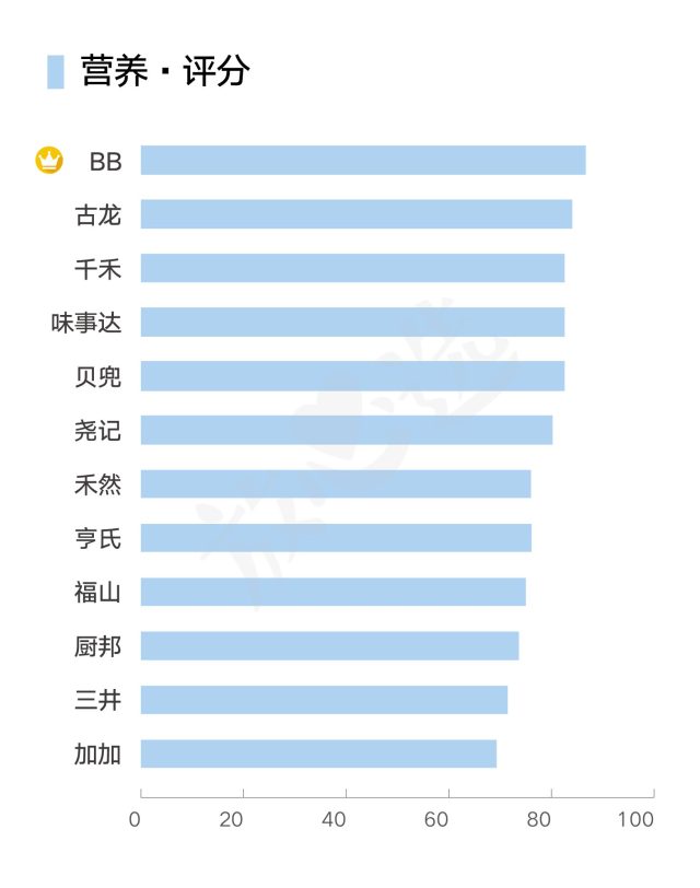 儿童酱油无添加排行榜,儿童有机酱油评测