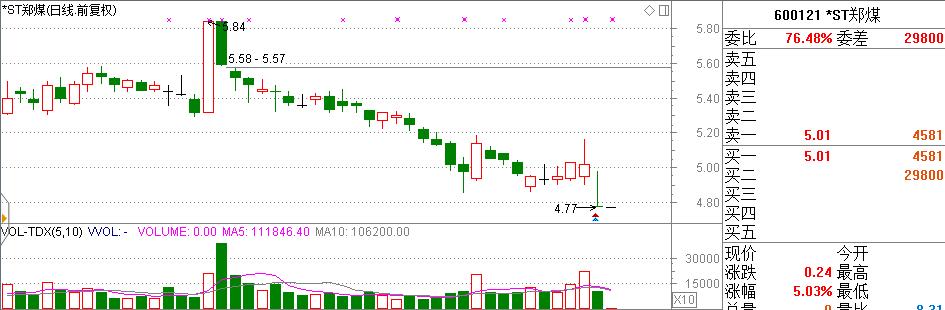 st股每日分析,st股分析大全