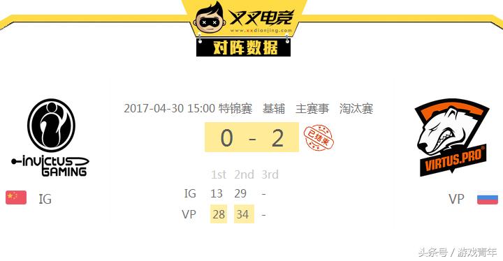 dota2上海特锦赛ig名单,dota2基辅特锦赛