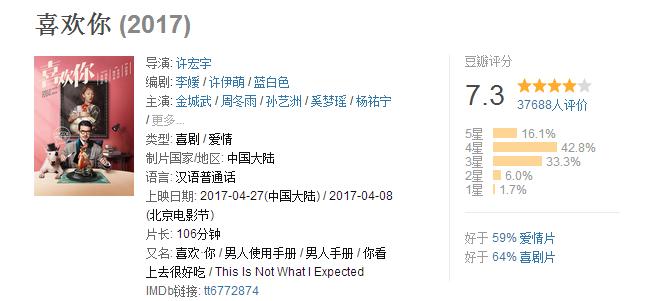 喜欢你：各路给五星好评，喜欢还是讨厌究竟何去何从？