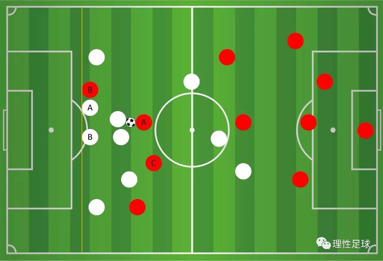 一分钟教你看懂越位,如何简单易懂了解越位