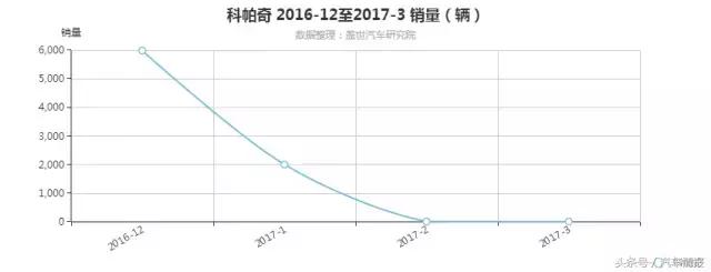 韩系车和美系车综合对比,韩系车的惨状