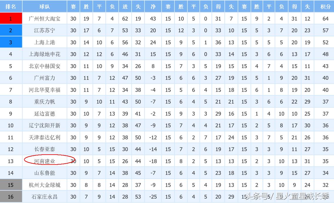 中超仅有的四支老牌球队,中超历史上最没有存在感的比赛