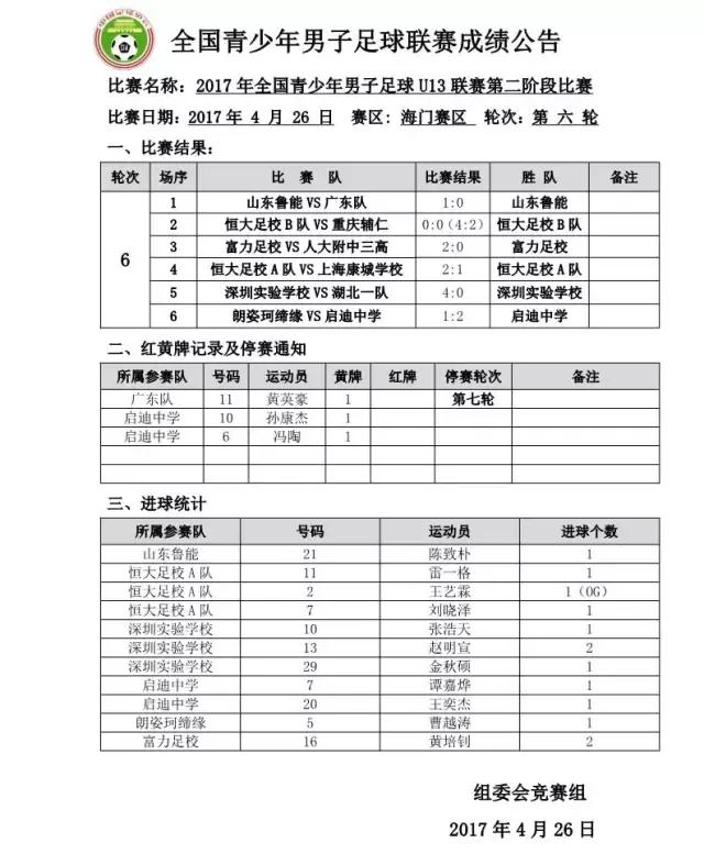全国青少年男子足球U13联赛正式打响丨上区12支球队齐聚海门