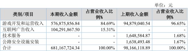盖娅互娱网络科技股份有限公司,盖娅互娱经营状况