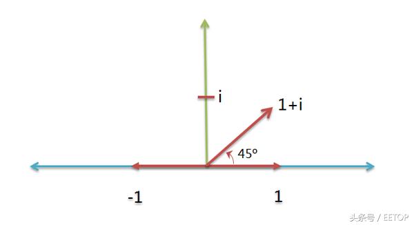 遇见数学关于复数五个基本事实,复数的几何意义基础知识讲解数学