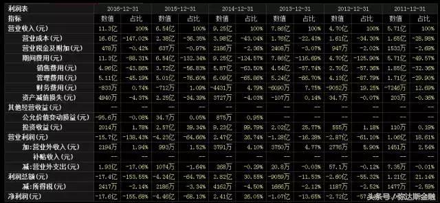 大智慧亏损,大智慧最新行情