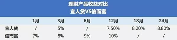 连年亏损的公司为什么能上市,连年亏损的公司为什么还能存活