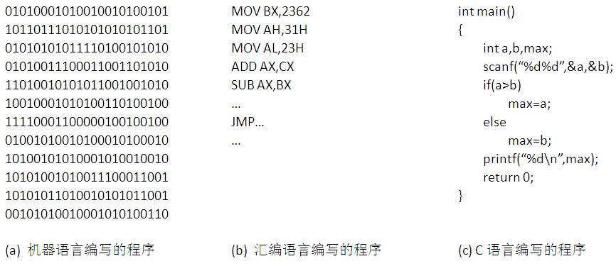 计算机基础和程序语言,深入理解计算机操作系统