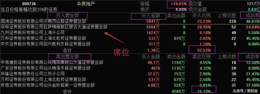 你不了解的a股短线投机的思维,你不了解的山东
