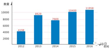i车宝盗抢险,i车保靠谱吗