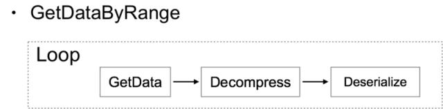 *今条头日**Go建千亿级微服务的实践