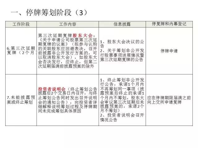 什么是定向增发股票,定向增发的风险和难点