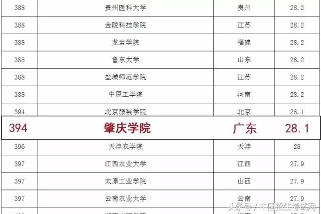 肇庆学院入选“中国最好大学”，到底好在哪里？