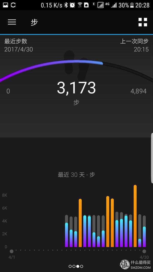 GARMIN最贵的表评测,garminfenix最贵的一款