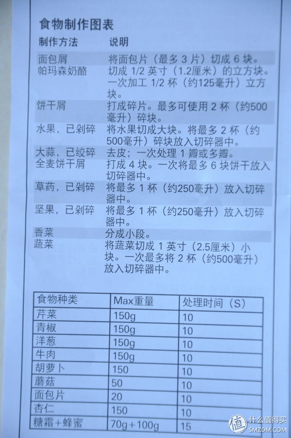 香菇馅料切碎机,一机在手切菜无忧