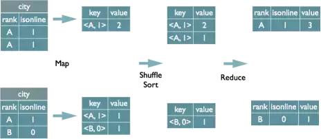 大数据计算平台有哪些,大数据计算框架理解