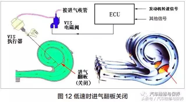 进气可变系统的检测步骤,汽车可变进气系统图片