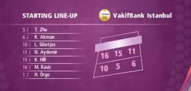 女排世俱杯决赛瓦基弗银行夺冠,世俱杯瓦基弗银行半决赛