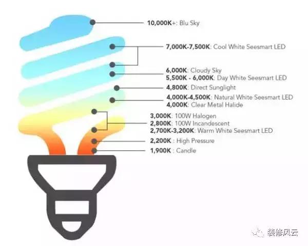 100个灯光设计图,100种照明电路图讲解