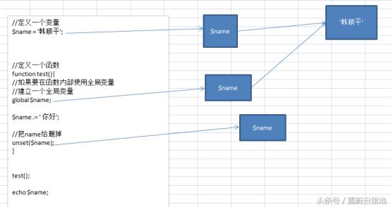 php脚本编辑教程学习,重学java设计模式第8章单例模式