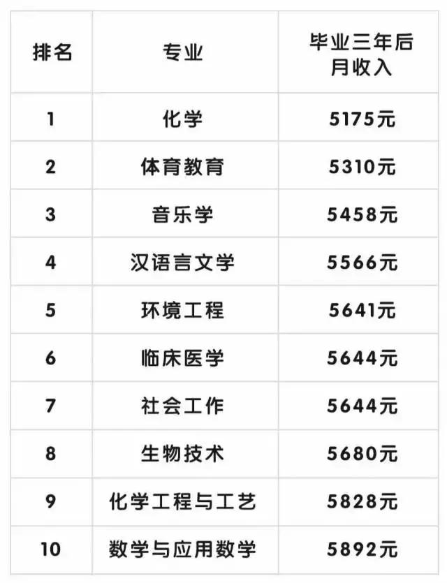 在广州毕业一年赚六千多块钱,毕业两年在广州拿六千工资低吗