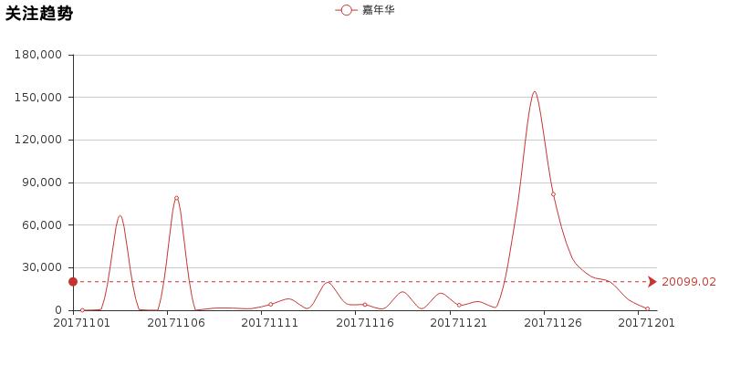 买嘉年华的十大忠告,嘉年华二手车值不值得买
