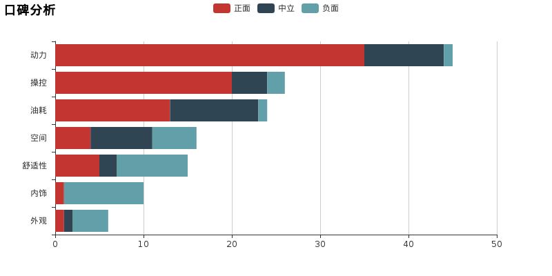 最帅菱悦v3不改标,东南菱悦v3保有量