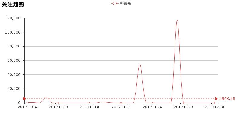 小懂说车,新车评科雷嘉