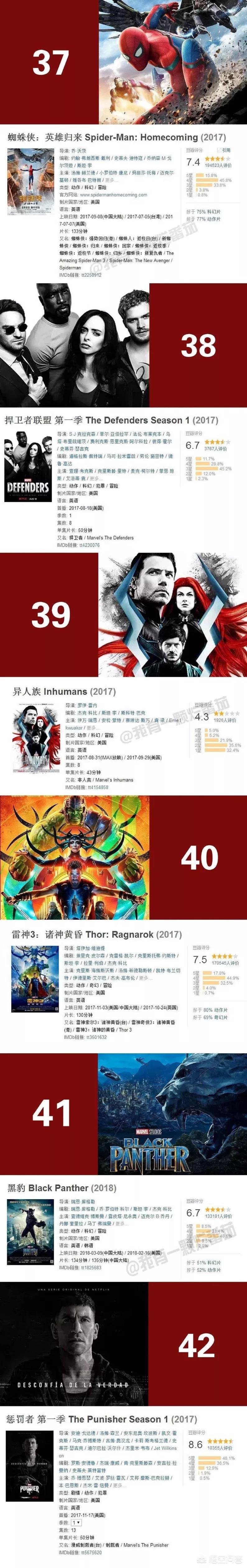 按照故事发展的漫威电影观看顺序,漫威宇宙第一个十年正确观影顺序