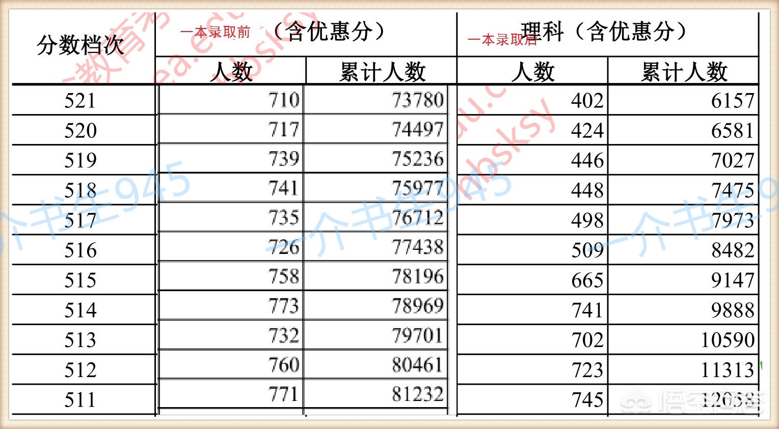 高考志愿一本二本同时报怎么录取,二本分数报一本征集志愿划得来吗