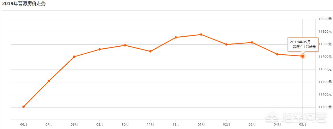 开发商拿地热波及太原了?为何晋源区如此优秀?