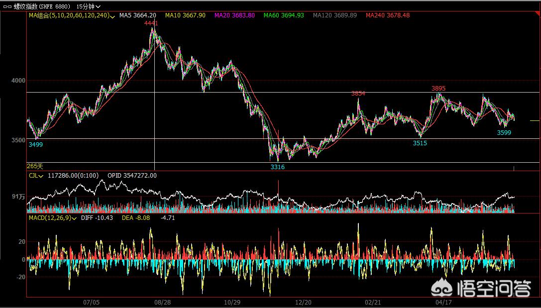 日内期货短线的交易系统,日内短线期货完整交易系统