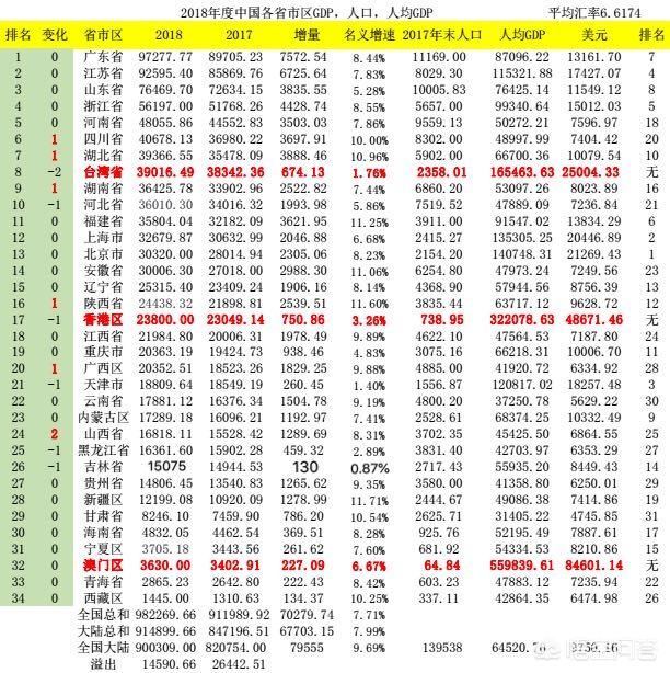 安徽是靠什么发展这么快,安徽发展在全国进入前十吗