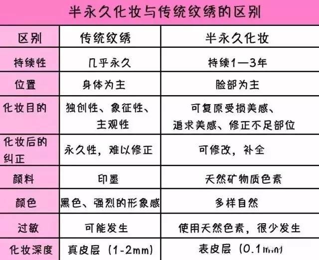 为什么现在都是半永久纹眉,到底建议不建议纹眉呢图片