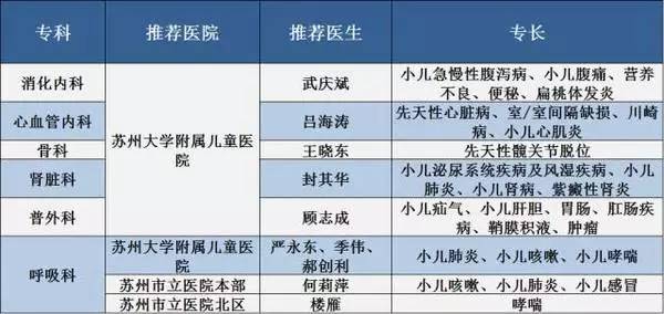 最新苏州独墅湖医院效果图,苏州园区独墅湖医院是三甲医院吗