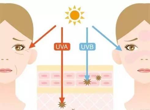 你以为没有太阳就不用防晒了吗,没有太阳也需要防晒吗