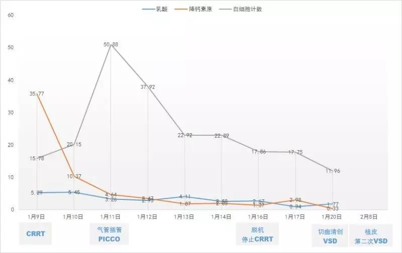 感冒脓毒血症,小孩感冒引起的脓毒血症