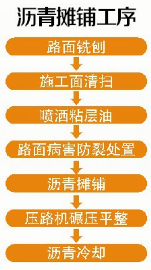 滚烫的沥青泼在车上漆面会损坏吗,滚烫的沥青路面