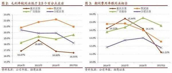 重庆百货2021年财报分析,重庆百货2018财报