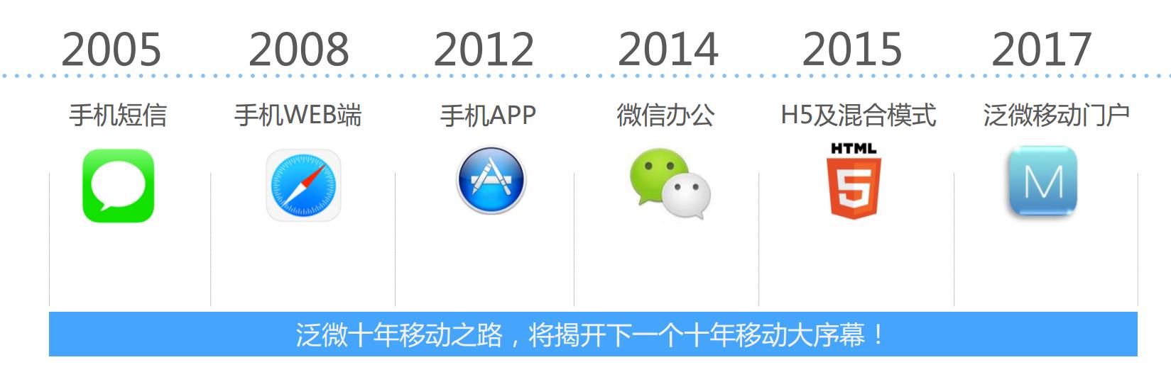 未来的OA？上市后的泛微玩起了新科技