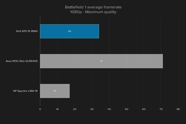 xps159510,戴尔xps159560用什么系统好用