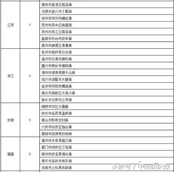 江苏高端纺织产业园,2021纺织服装产业集群地区名单