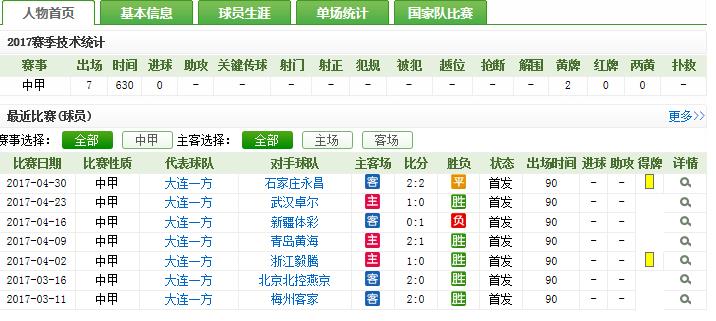 前国脚成维权专业户为表达不满被禁赛多达18场